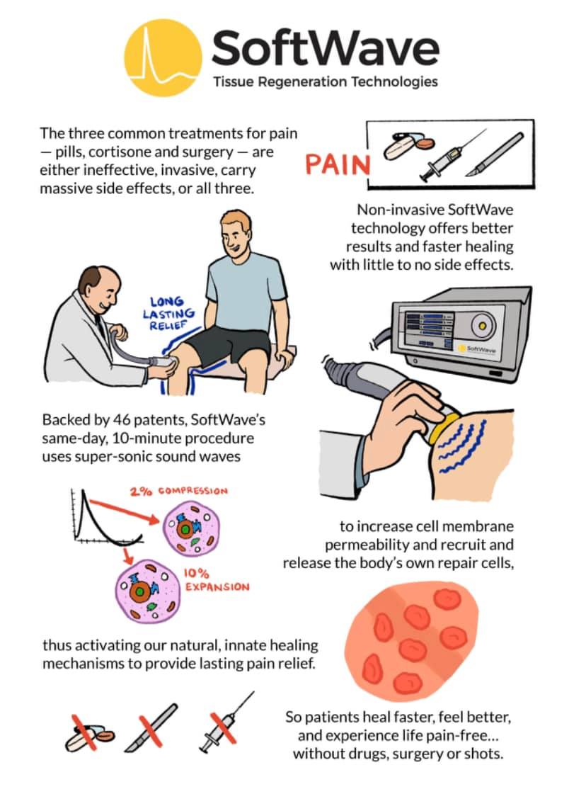 Softwave Stem Cell Regeneration - Chiropractic and More - Sincere