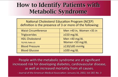 wellness score and how to identify patients with metabolic syndrome.